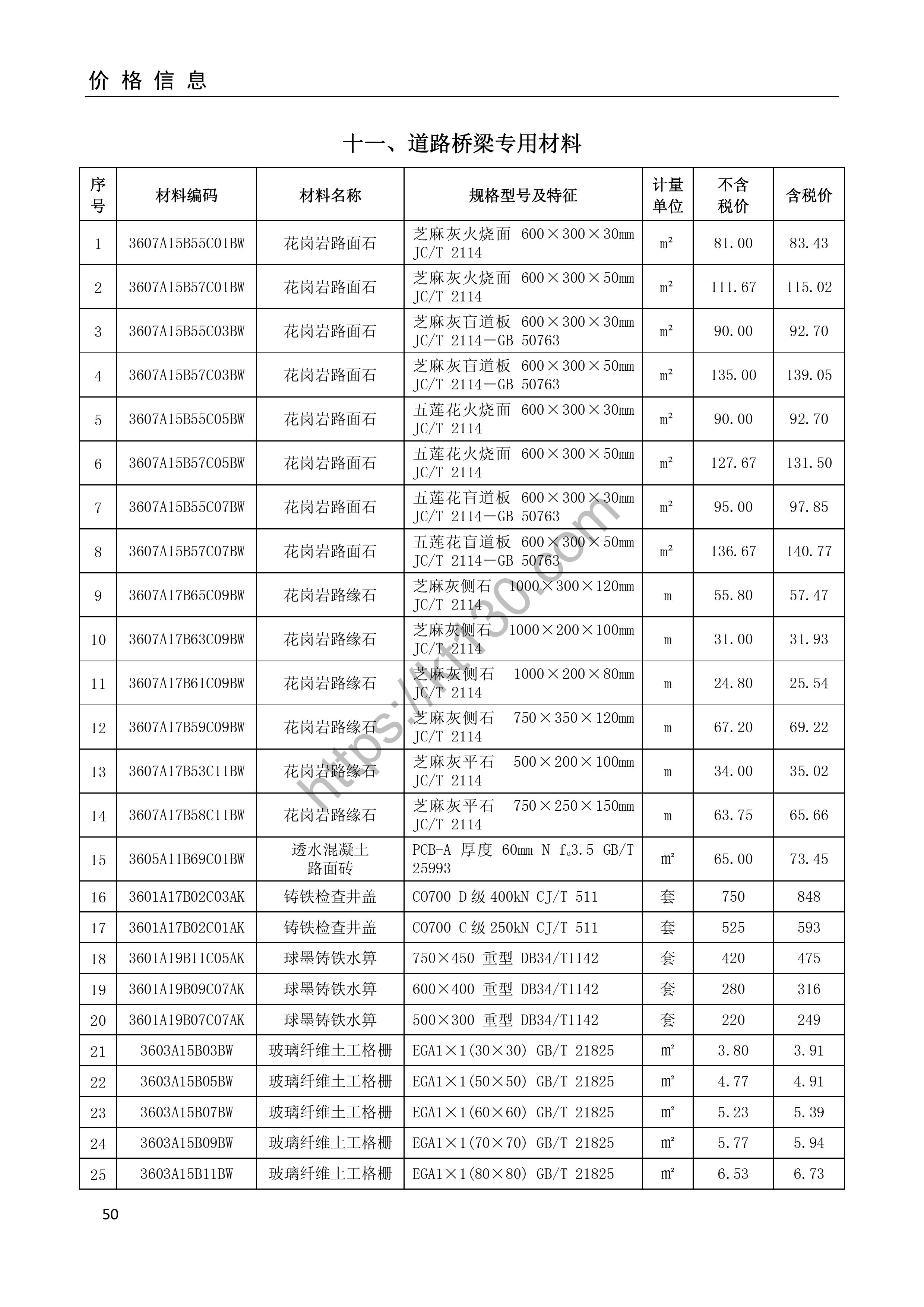 安庆市2022年2月建筑材料价_墙砖地砖类_34851
